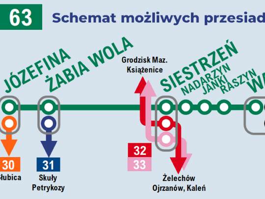 GPA uruchomiło nową linię autobusową