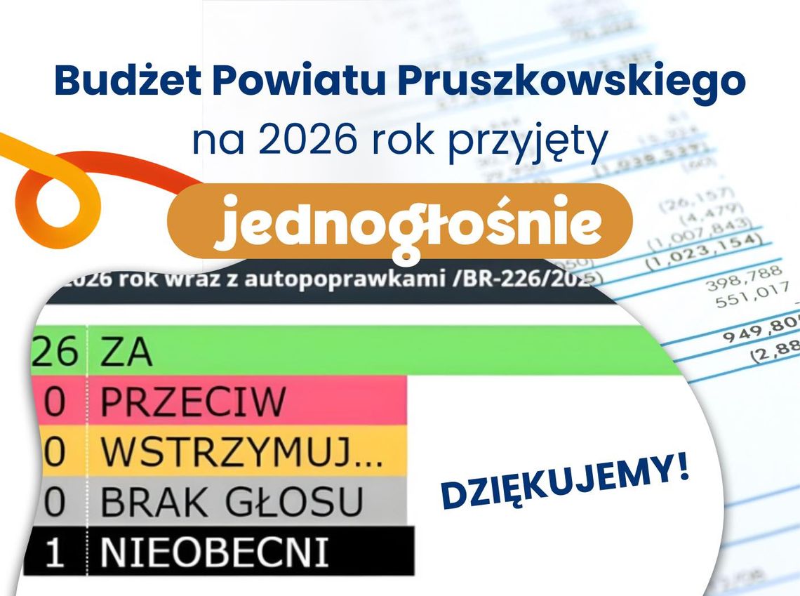 Budżet Powiatu Pruszkowskiego 2026 przyjęty jednogłośnie. Rekordowe inwestycje