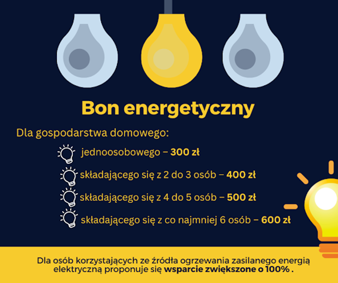 Ostatni dzień na złożenie wniosku o bon energetyczny – wszystko, co musisz wiedzieć