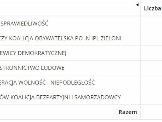 grodzisk