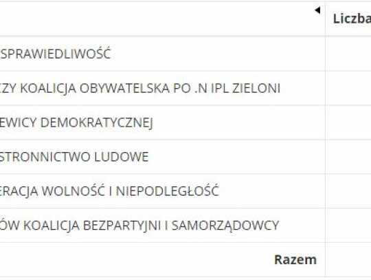 jaktorow