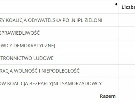 milanowek