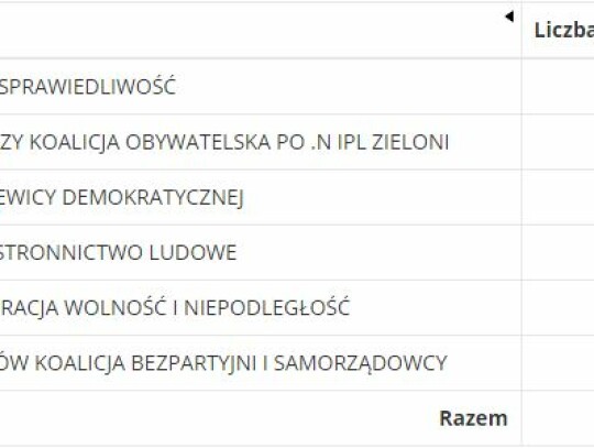 zabia wola