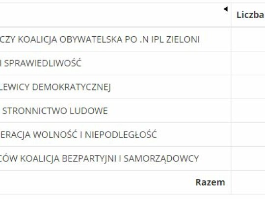 michalowice