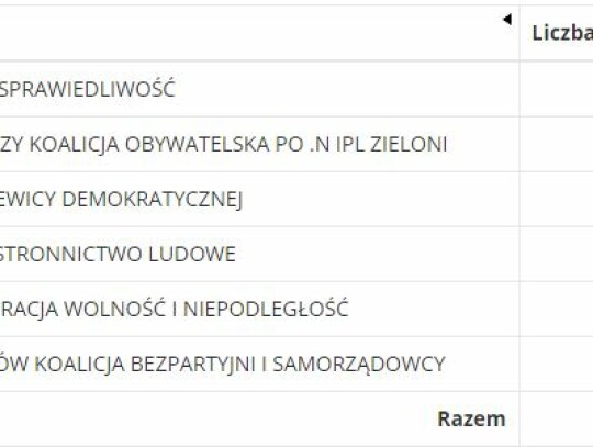 nadarzyn