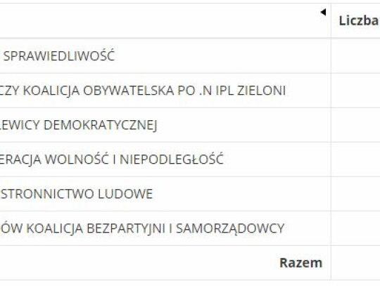 piastow