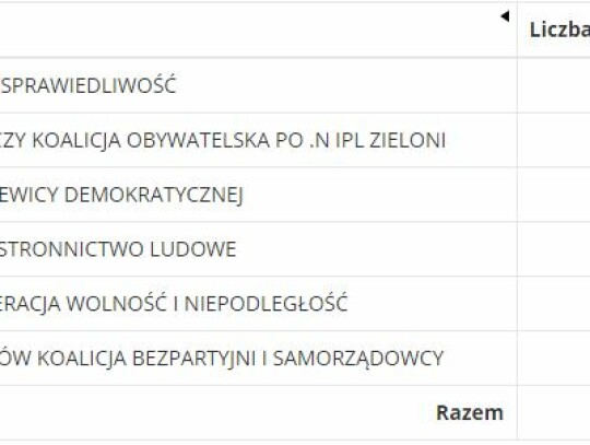 raszyn