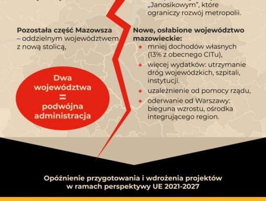 Podział Mazowsza wraca pod debatę